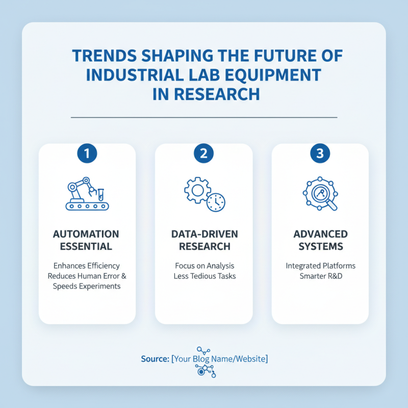 Top Industrial Lab Equipment You Need for Effective Research and Development?