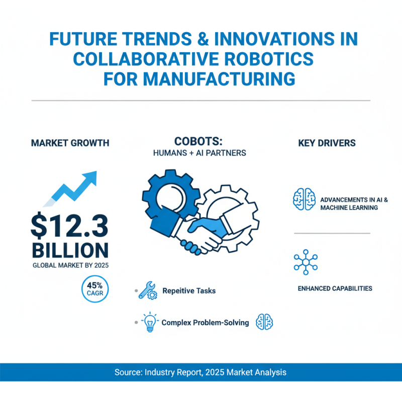 Top 10 Collaborative Robots Transforming Manufacturing Today?