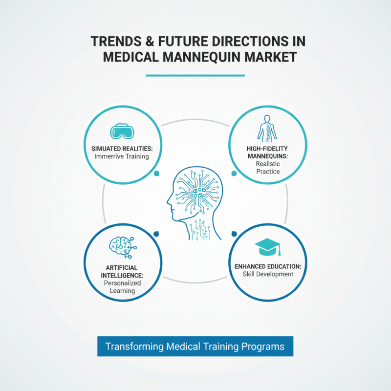 Top Medical Mannequin Suppliers for Global Buyers?