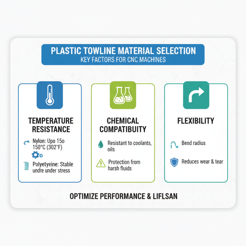 How to Choose the Right Plastic Towline for CNC Machine Tool?