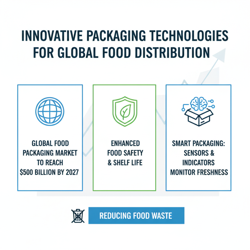 Top Food Packaging Solutions Tips for Global Buyers?