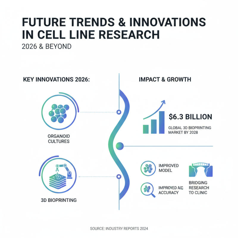 2026 Best Cell Lines for Biomedical Research and Their Applications?