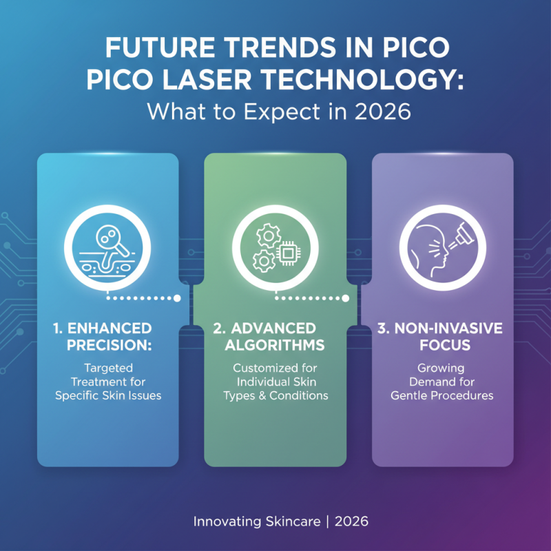 2026 Best Pico Laser Machine for Global Buyers Guide?