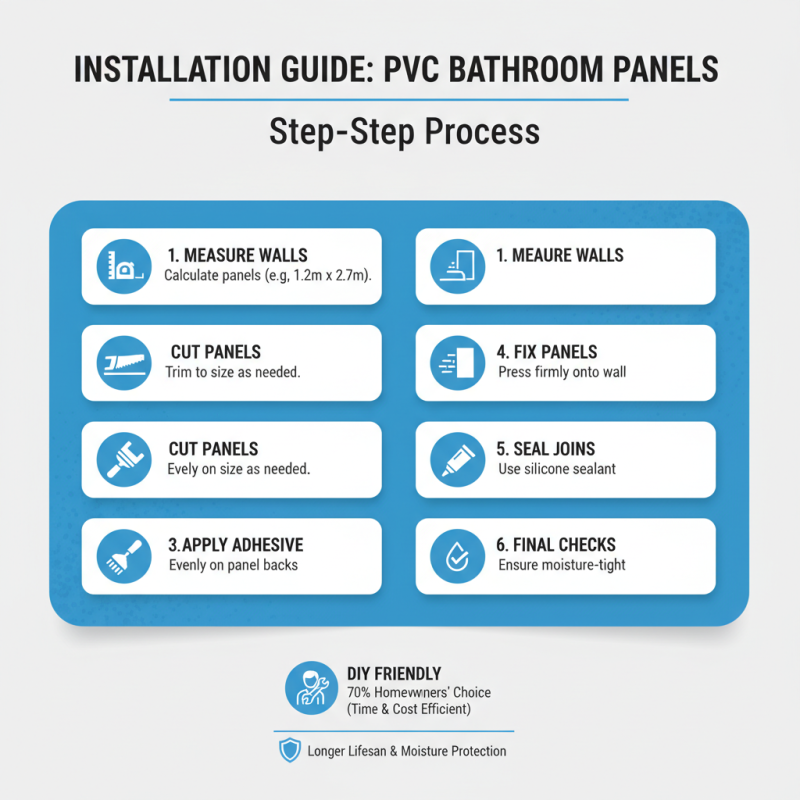 How to Choose PVC Bathroom Wall Panels for Your Home?