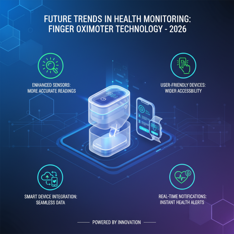 10 Best Finger Oximeters for Accurate Health Monitoring in 2026?