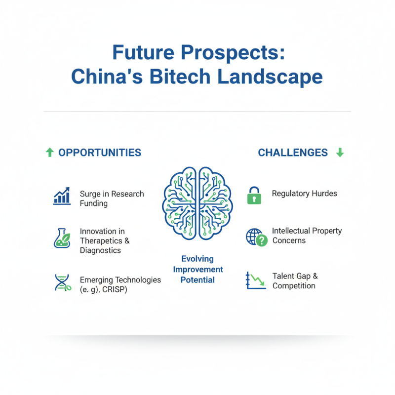 China Best Biotech Laboratories Leading Innovation in Life Sciences?