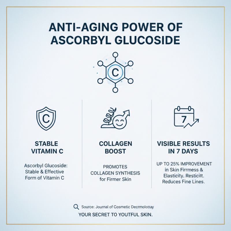 Top 10 Benefits of Ascorbyl Glucoside for Skin Health and Beauty?
