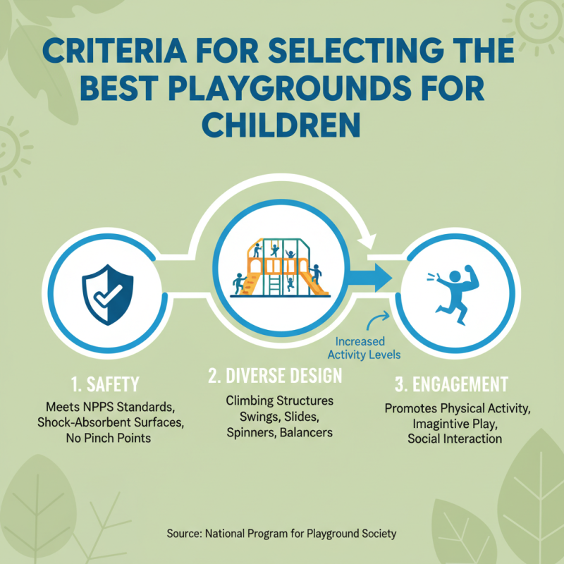 Top 10 Best Playgrounds for Kids Around the World?