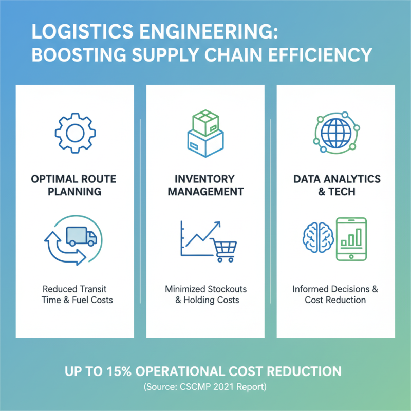 What is Logistics Engineering and Why is it Essential for Modern Supply Chains?