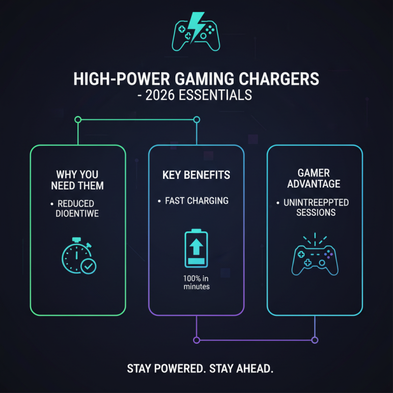2026 Best Power Charger Options for Every Device Need?