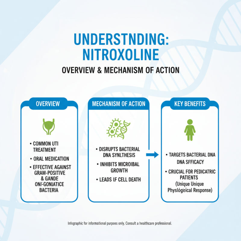 Nitroxoline Tips for Safe Use in Pediatric Patients