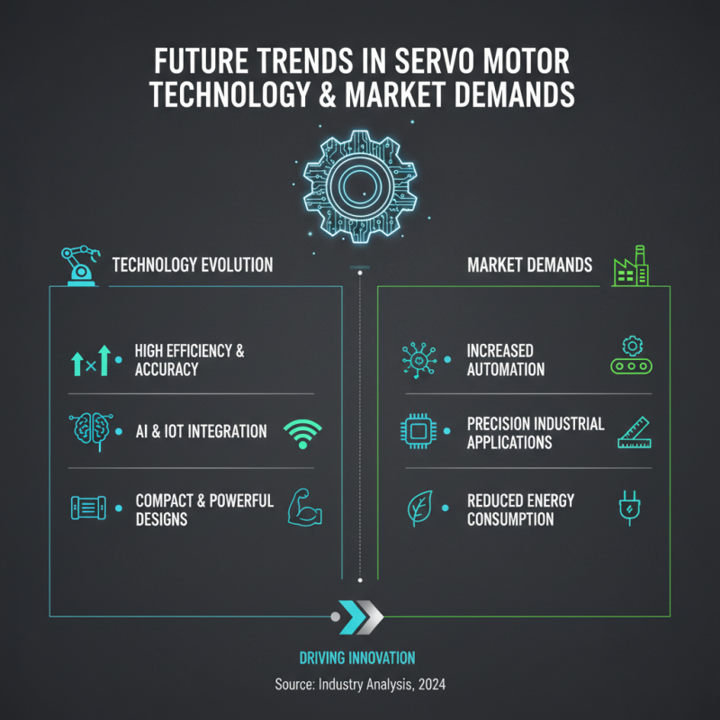 Top Servo Motors for Global Buyers What to Know?