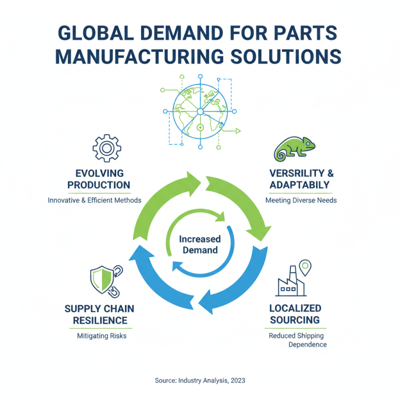 Best Parts Manufacturing Solutions for Global Buyers?