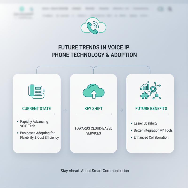 Best Voice IP Phone Solutions for Global Buyers Today?