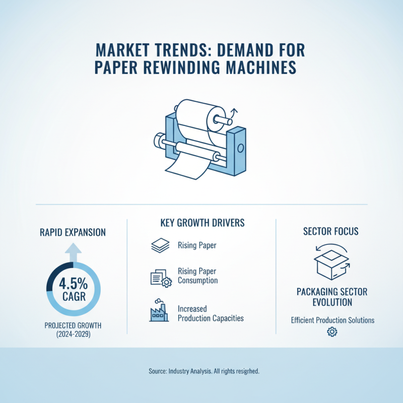 Why Invest in a Paper Rewinding Machine for Your Business?