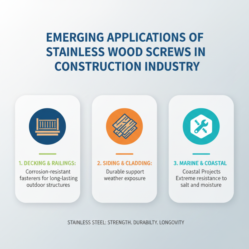 2026 Top Trends in Stainless Wood Screw Applications and Innovations?