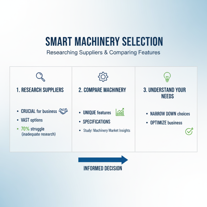 How to Choose the Right Machinery Machine for Your Business?