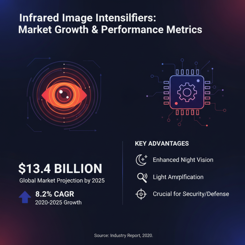 China Top 10 Infrared Image Intensifiers You Should Know About?