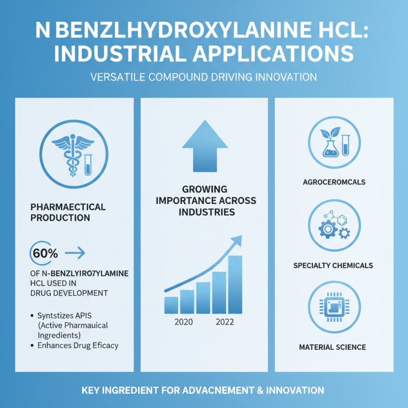 What is N Benzylhydroxylamine Hydrochloride and its Uses?