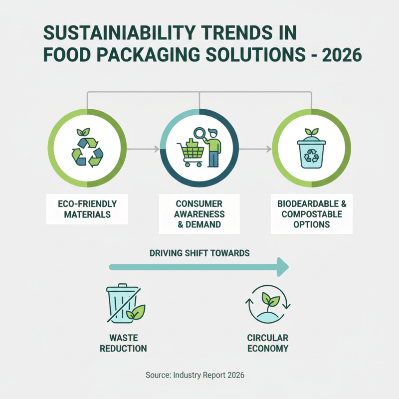 2026 Best Food Packaging Equipment for Global Buyers?
