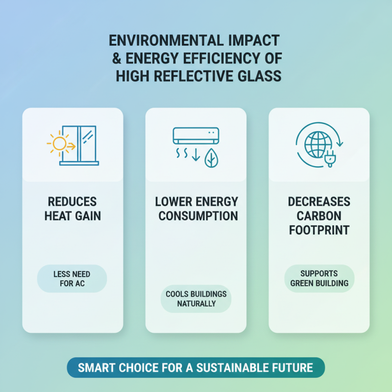 What is High Reflective Glass and How is it Used?