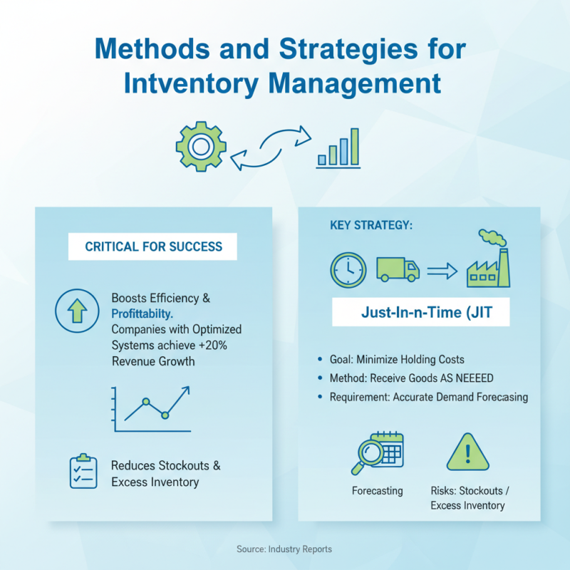 What is Inventory Management and Why is it Important for Business?