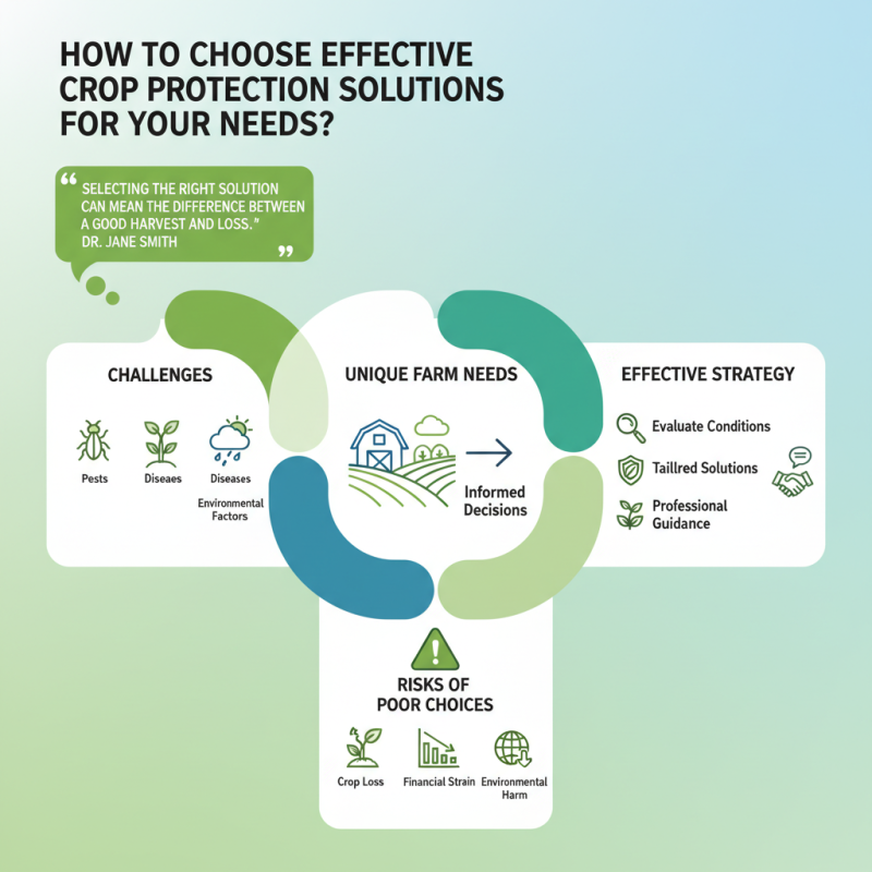 How to Choose Effective Crop Protection Solutions for Your Needs?