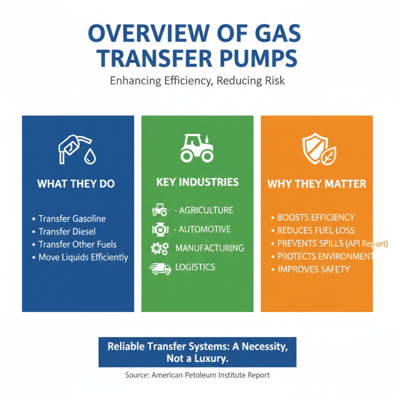 Best Gas Transfer Pump Options for Efficient Transfers?