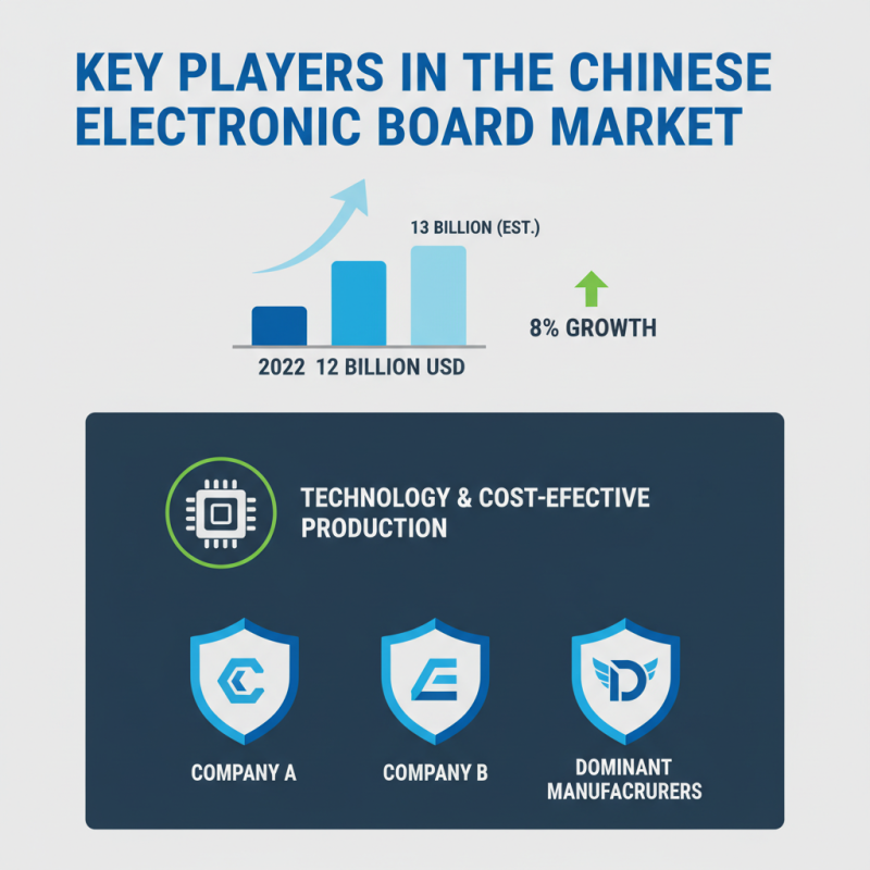 Top Electronic Boards from China for Global Buyers?