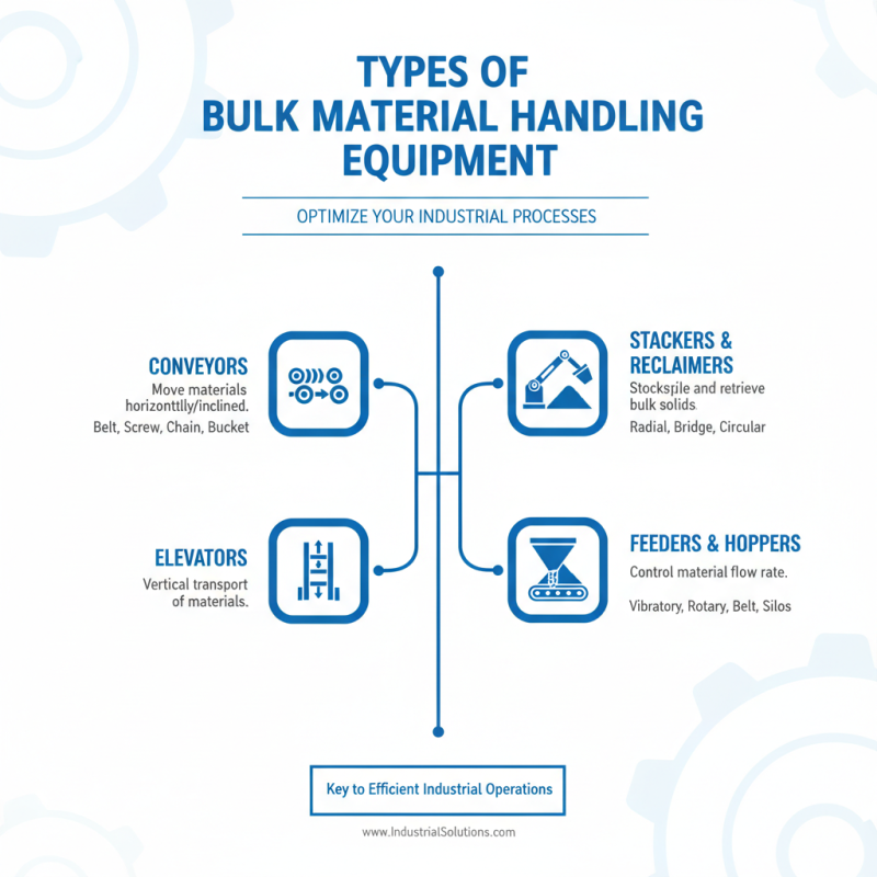 What is Bulk Material Handling Equipment and Its Benefits?
