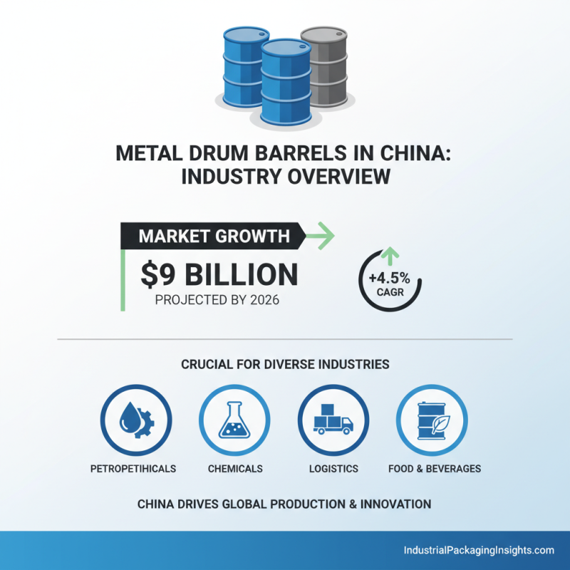 Top Quality Metal Drum Barrel Suppliers in China?