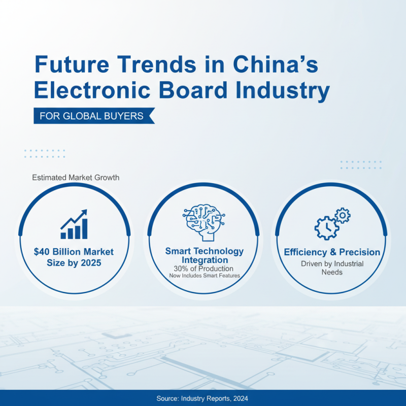 Top Electronic Boards from China for Global Buyers?