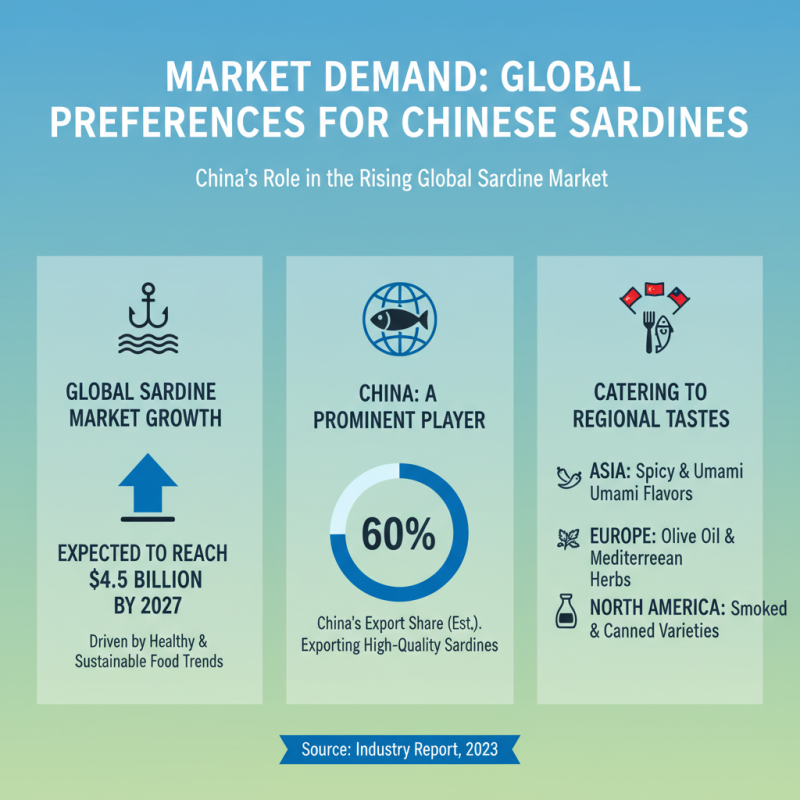 China Best Season Brand Sardines for Global Buyers?