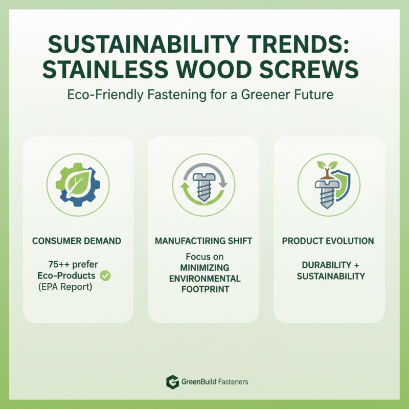 2026 Top Trends in Stainless Wood Screw Applications and Innovations?