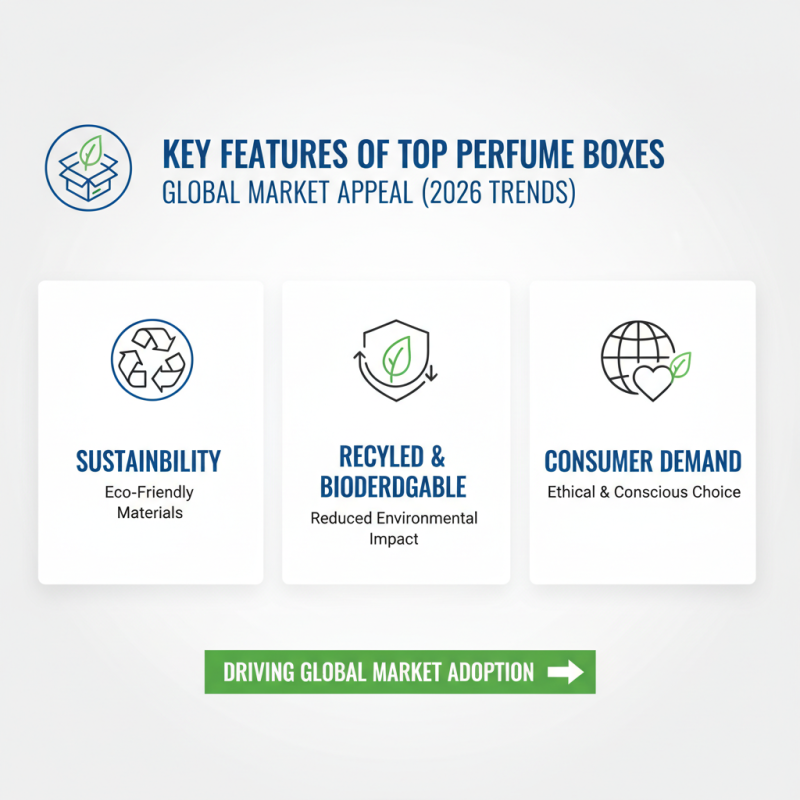 Top 10 Perfume Boxes for Global Buyers in 2026?