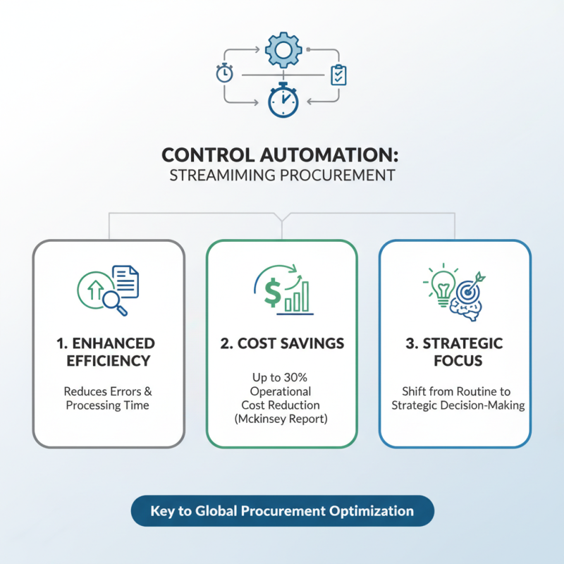 Why Control Automation is Essential for Global Procurement Success?