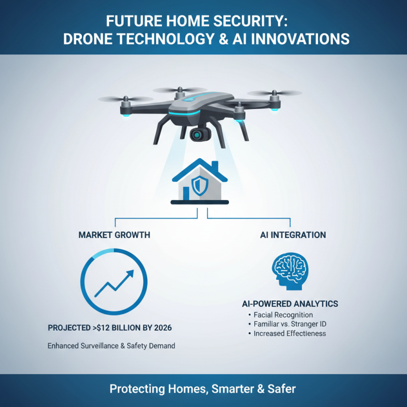 Top Home Security Drone Options for 2026 Buyers Guide?