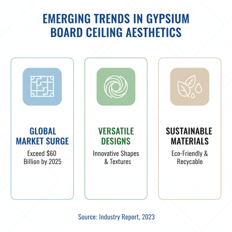 China Top Gypsum Board Ceiling Benefits and Trends in Modern Interior Design?