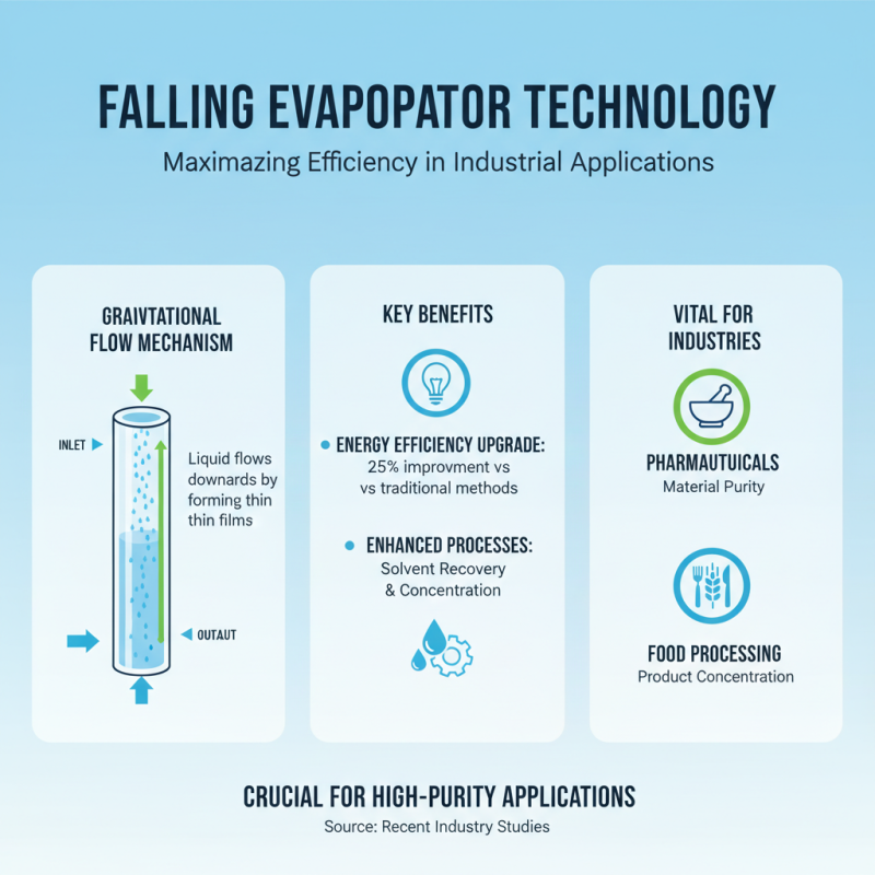 China Top 10 Falling Evaporator Models for Efficient Industrial Use?