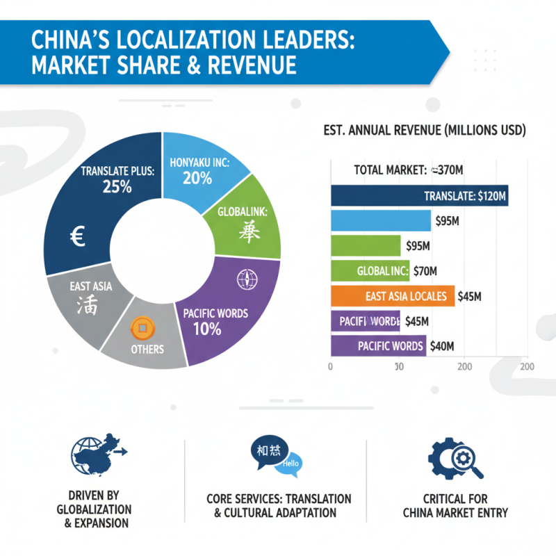 Top Localization Companies in China for Global Sourcing Needs?
