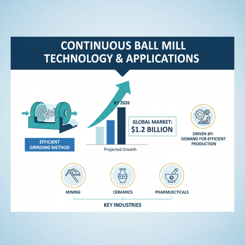 2026 Best Continuous Ball Mill Equipment for Efficient Production?