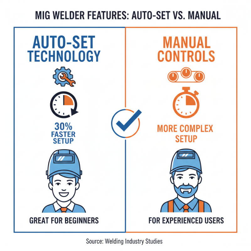 How to Choose the Best Mig Welding Machine for Your Needs?