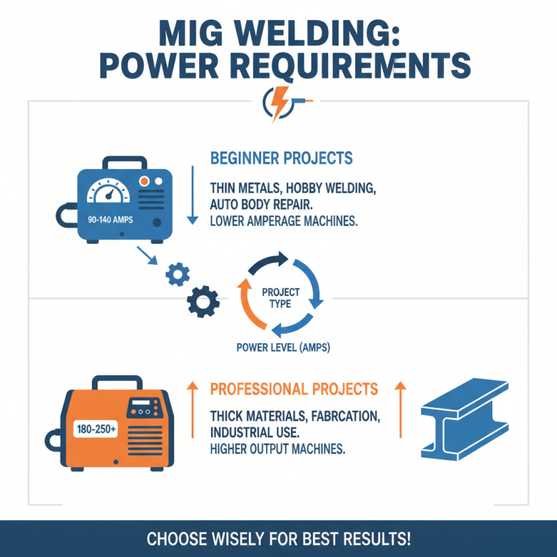 How to Choose the Best Mig Welding Machine for Your Needs?