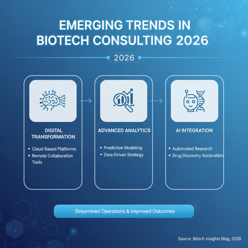 2026 Best Biotech Consulting Firms to Watch Out For?