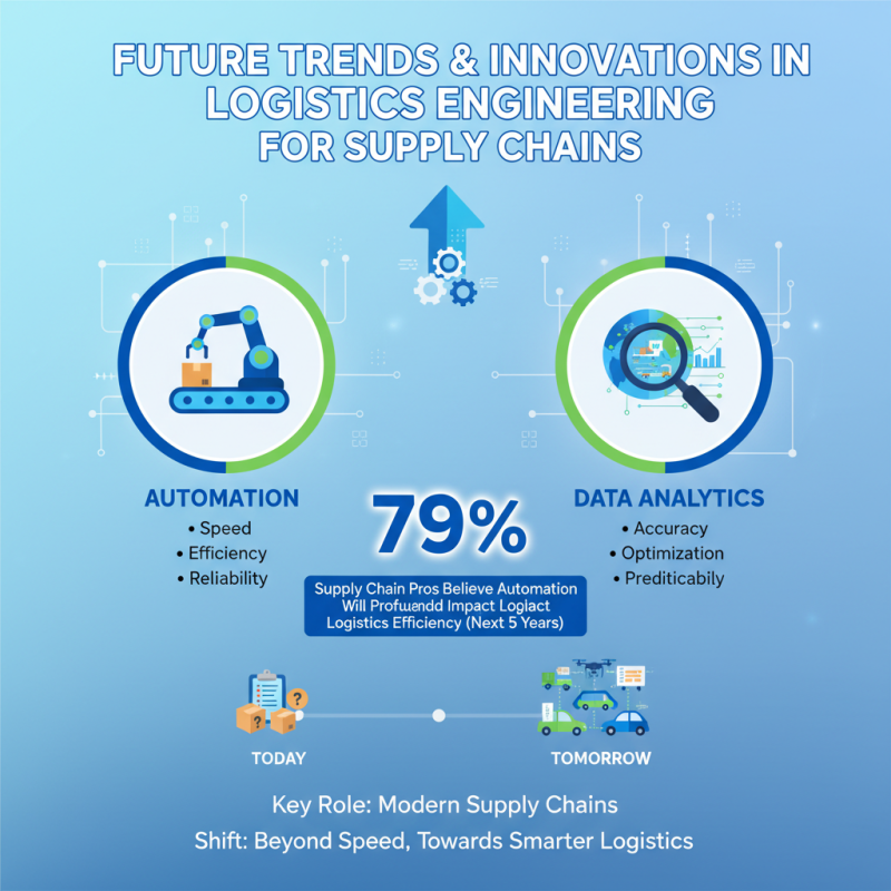What is Logistics Engineering and Why is it Essential for Modern Supply Chains?