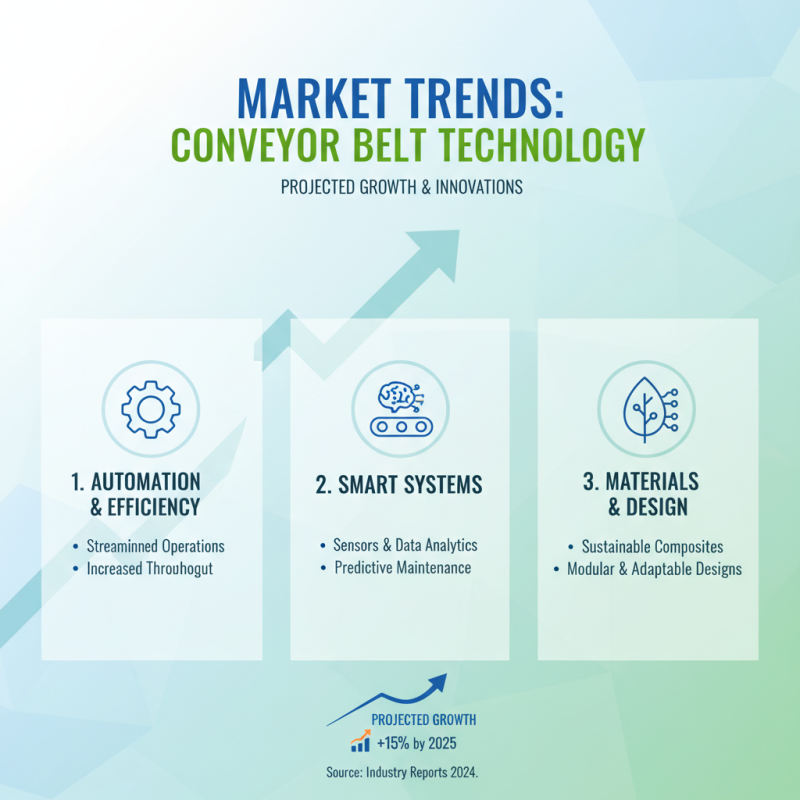 2026 Top Conveyor Belt Types You Should Know About?