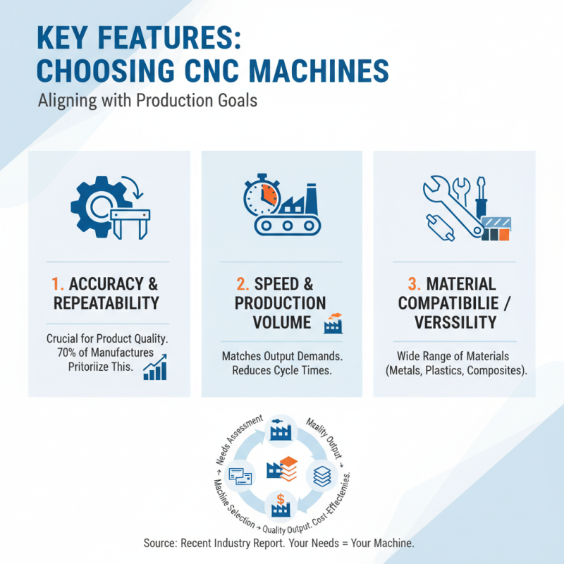 2026 Best CNC Machine Industrial Solutions for Global Buyers?