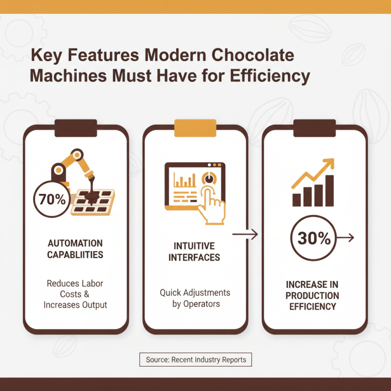 Top Chocolate Machine Trends for 2026 What Buyers Need to Know