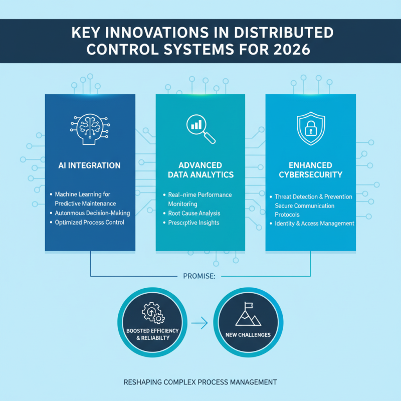 2026 Top Distributed Control System Trends You Should Know?