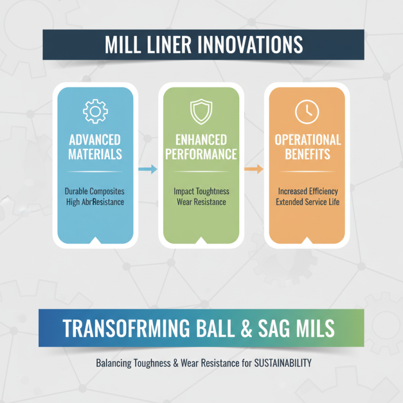 Top Insights on Ball Mill and SAG Mill Liners for Optimal Performance